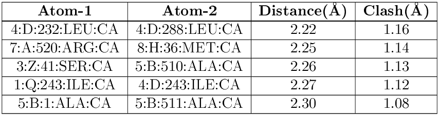 (image em table showing individual clashes)