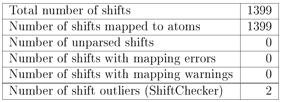 NMR shifts table