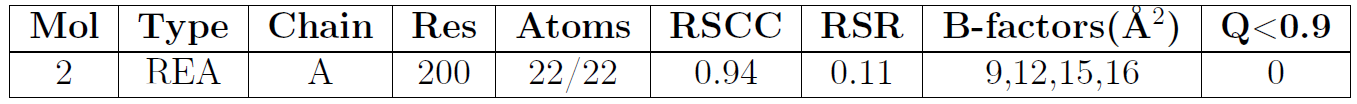 1cbs ligand table